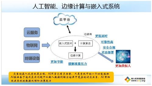 神经网络与物联网服务的融合 现状、趋势与未来展望