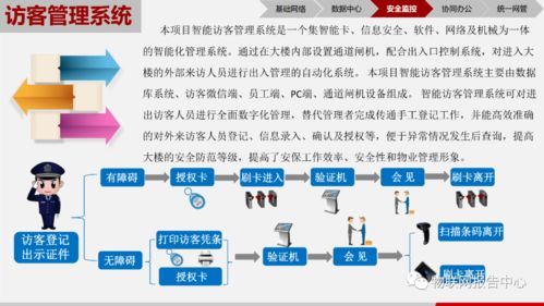 物联网技术赋能智慧园区 构建高效、安全、绿色的未来空间
