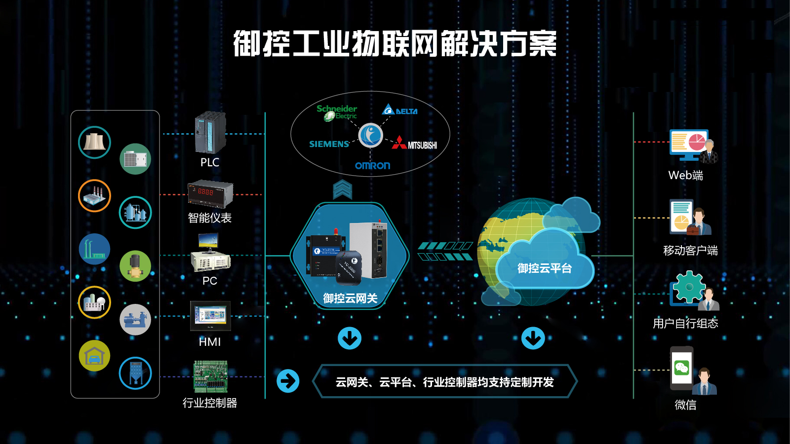 计算技术驱动的工业物联网解决方案 实现设备互联互通与数据共享