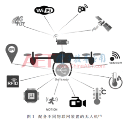物联网无人机应用关键技术研究——以物联网技术服务为视角