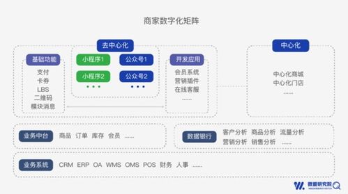 小程序成四大行业标配，微盟新报告揭示物联网技术服务新趋势